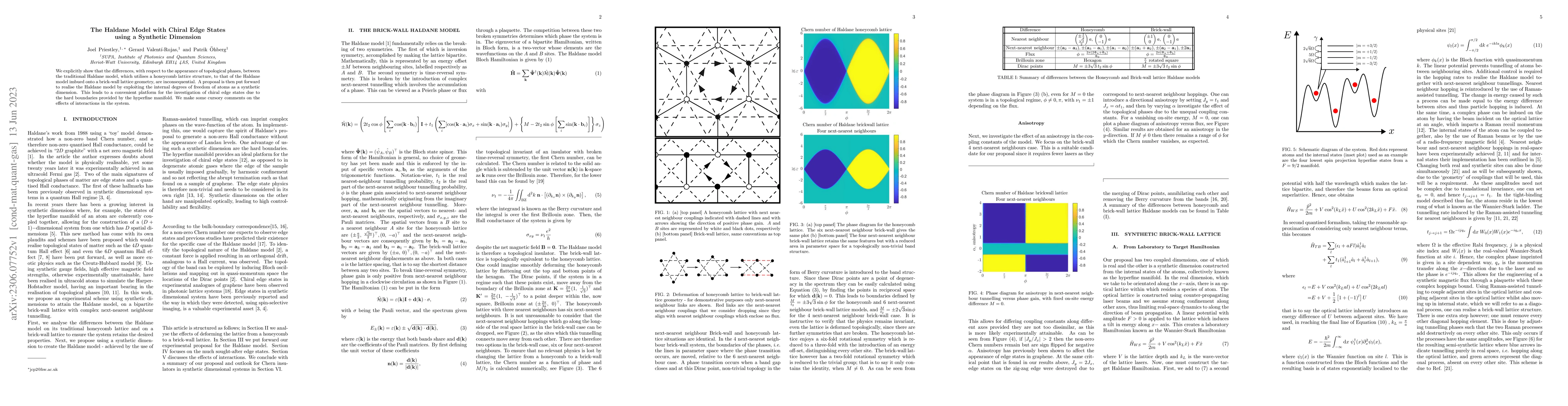 Thumbnail for The Haldane Model with Chiral Edge States using a Synthetic Dimension