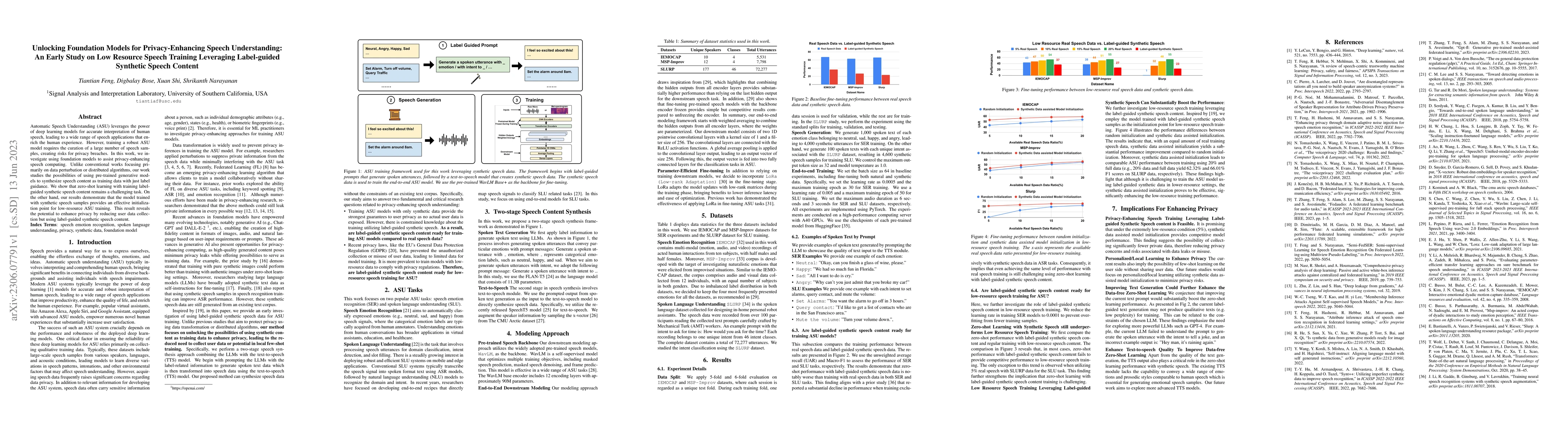 Thumbnail for Unlocking Foundation Models for Privacy-Enhancing Speech Understanding:
  An Early Study on Low Resource Speech Training Leveraging Label-guided
  Synthetic Speech Content