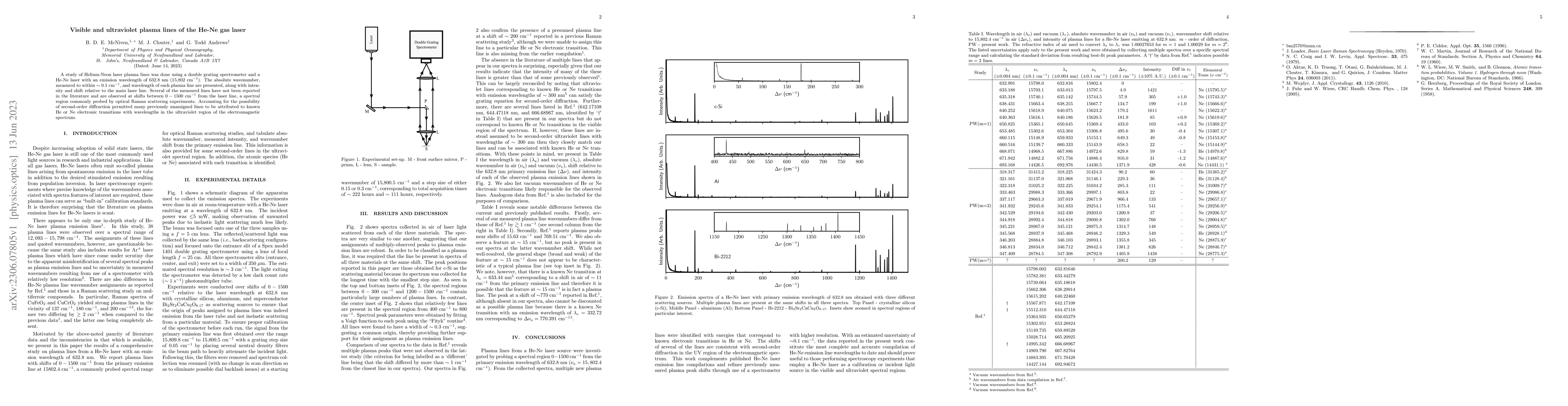 Thumbnail for Visible and ultraviolet plasma lines of the He-Ne gas laser