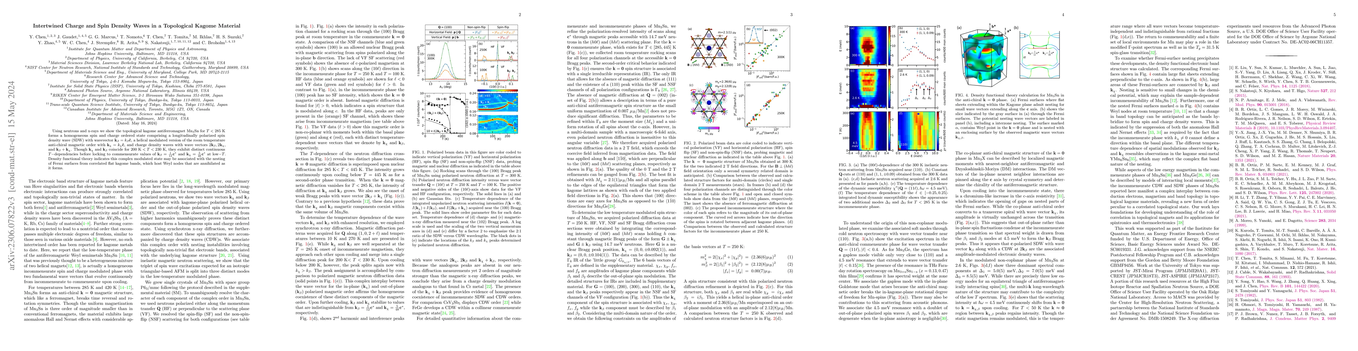 Thumbnail for Intertwined Charge and Spin Density Waves in a Topological Kagome
  Material