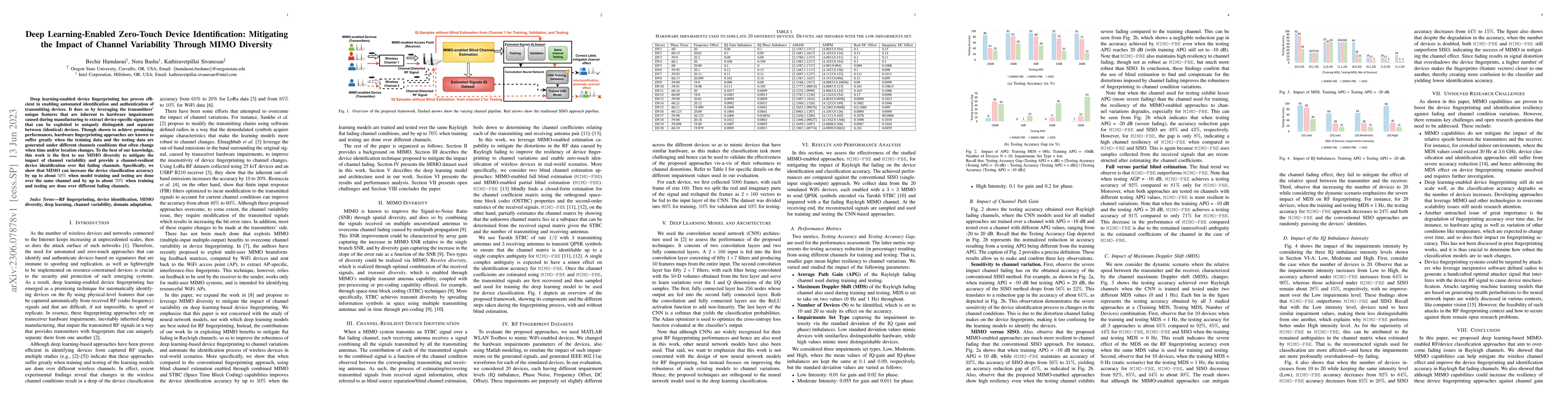 Thumbnail for Deep Learning-Enabled Zero-Touch Device Identification: Mitigating the
  Impact of Channel Variability Through MIMO Diversity
