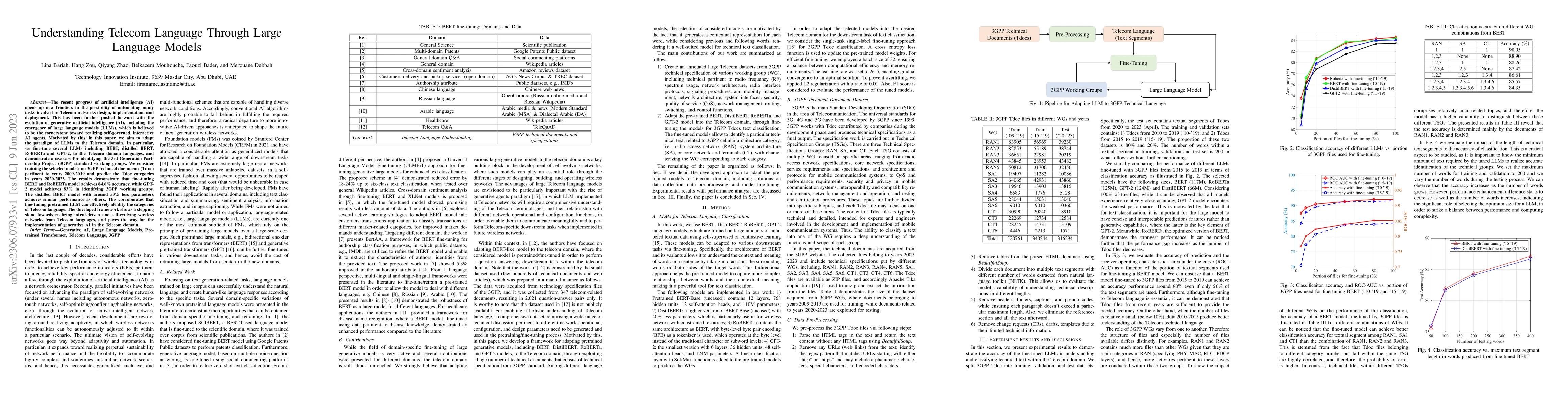 Thumbnail for Understanding Telecom Language Through Large Language Models