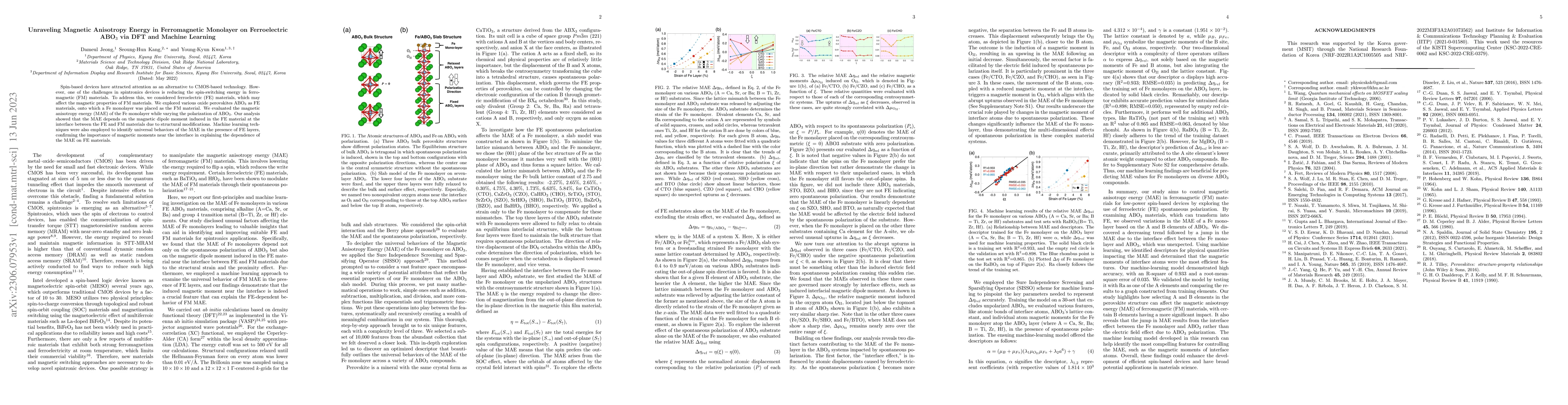 Thumbnail for Unraveling Magnetic Anisotropy Energy in Ferromagnetic Monolayer on
  Ferroelectric ABO$_3$ via DFT and Machine Learning