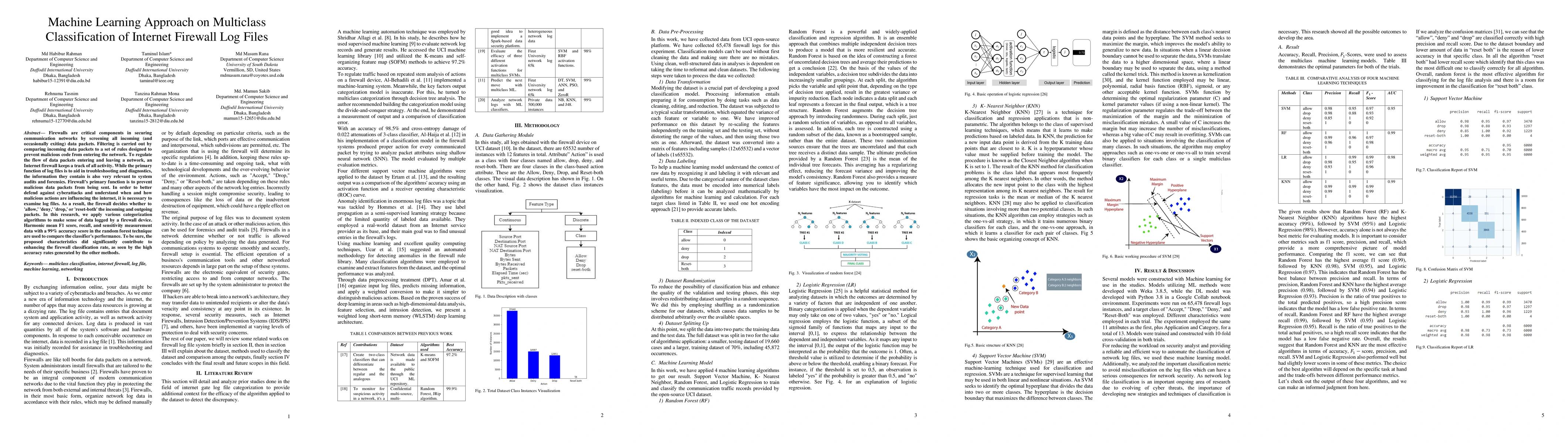 Thumbnail for Machine Learning Approach on Multiclass Classification of Internet
  Firewall Log Files