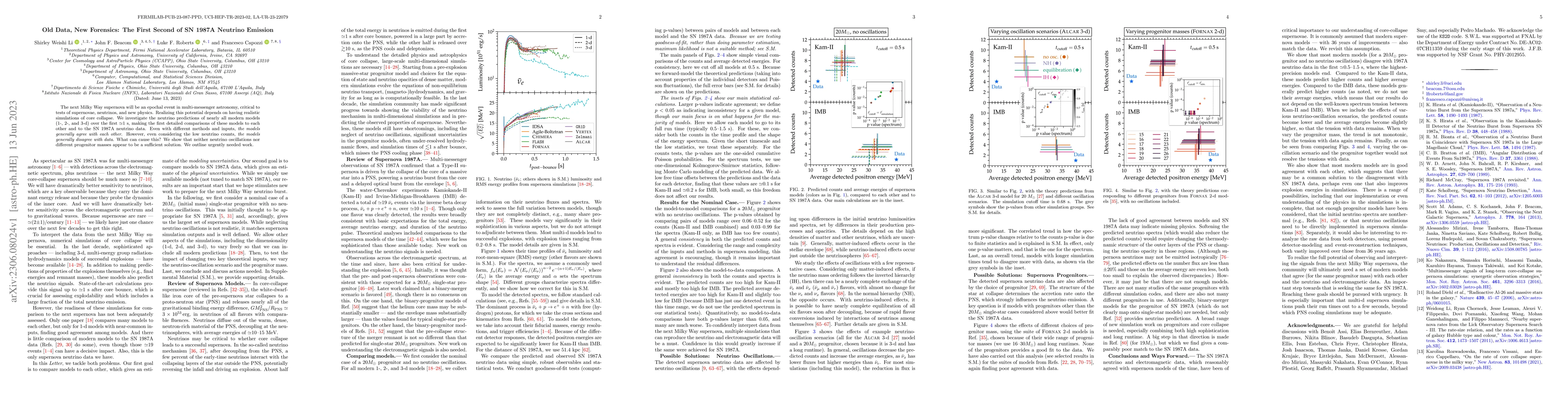 Thumbnail for Old Data, New Forensics: The First Second of SN 1987A Neutrino Emission