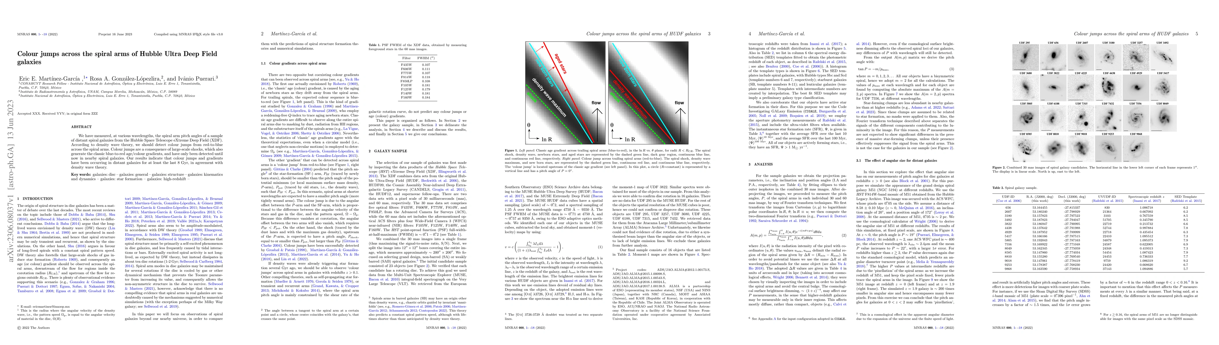 Thumbnail for Colour jumps across the spiral arms of Hubble Ultra Deep Field galaxies