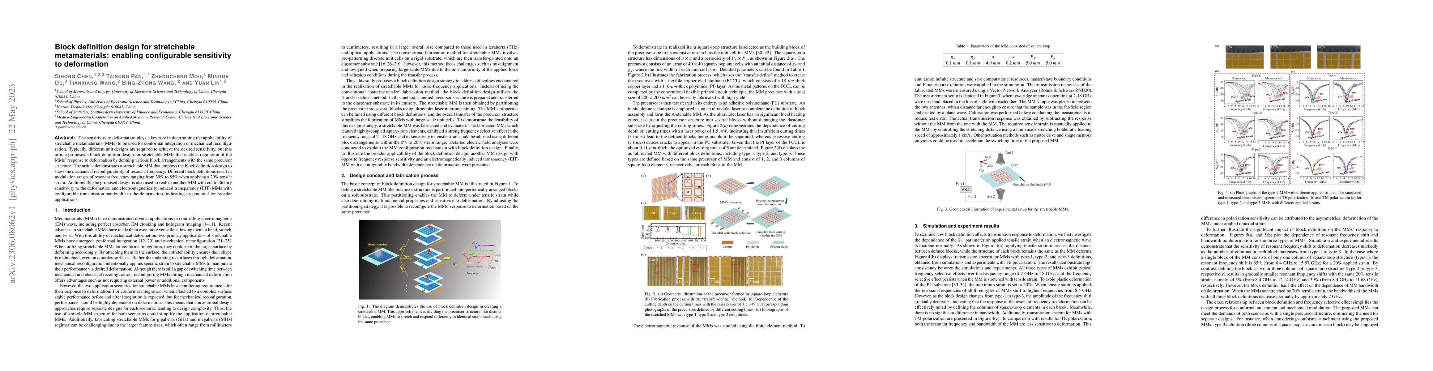 Thumbnail for Block definition design for stretchable metamaterials: enabling
  configurable sensitivity to deformation