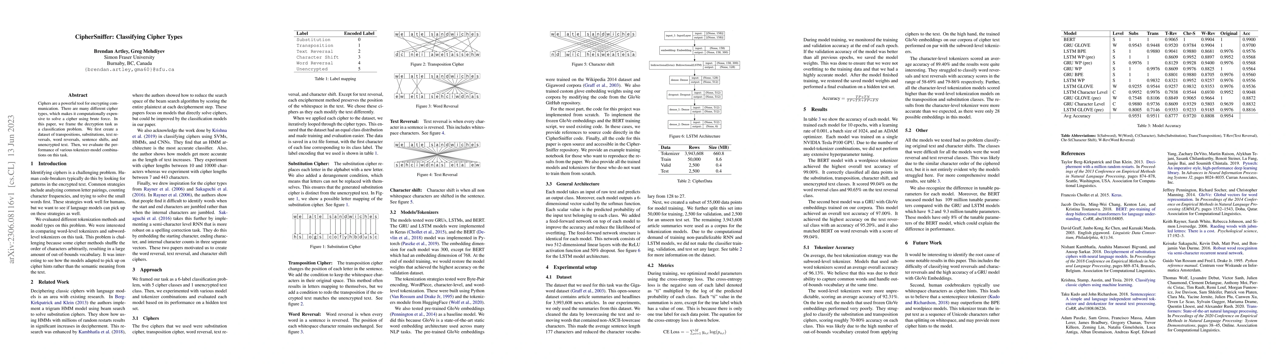 Thumbnail for CipherSniffer: Classifying Cipher Types