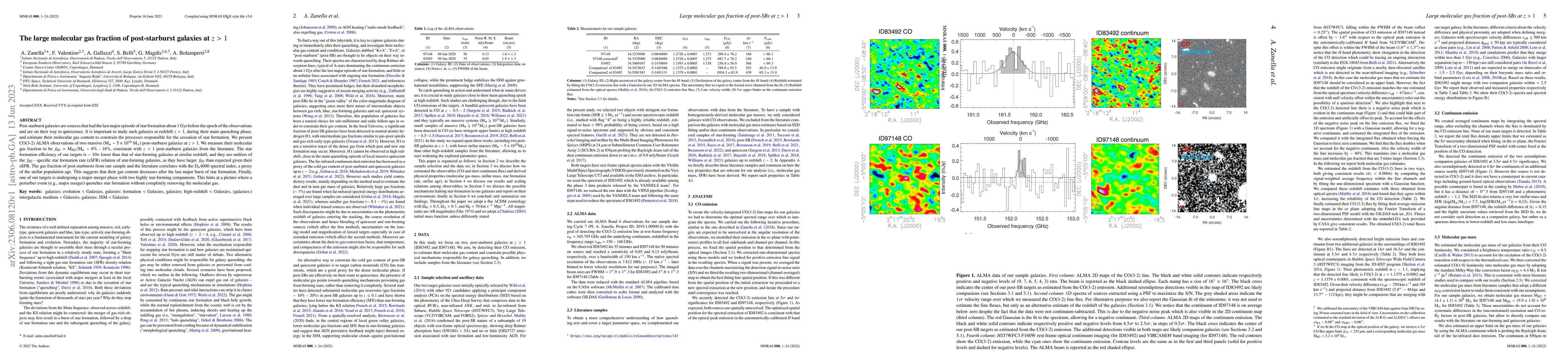 Thumbnail for The large molecular gas fraction of post-starburst galaxies at z > 1