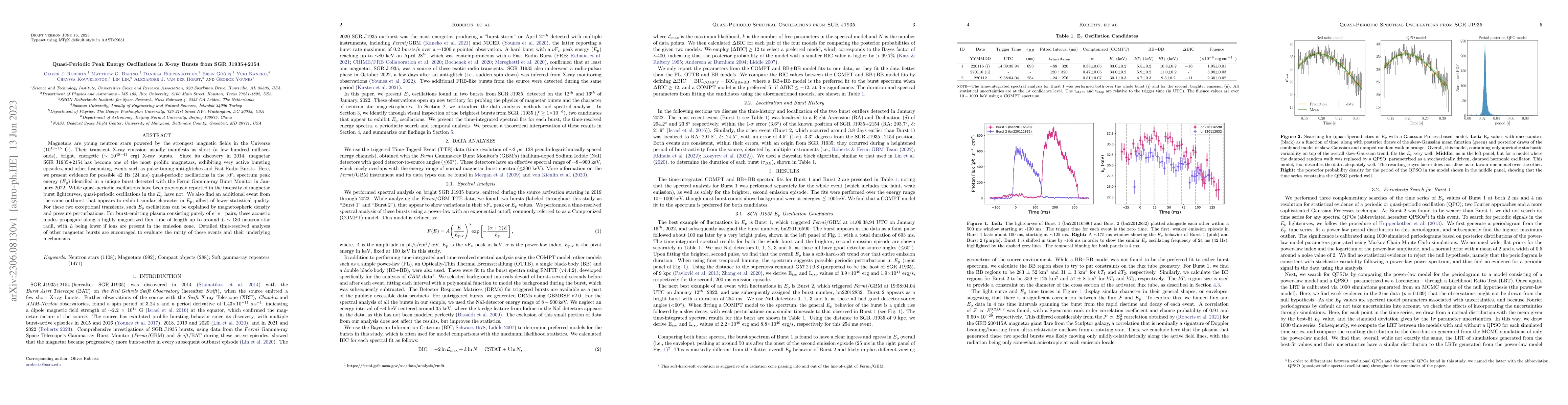 Thumbnail for Quasi-Periodic Peak Energy Oscillations in X-ray Bursts from SGR
  J1935+2154