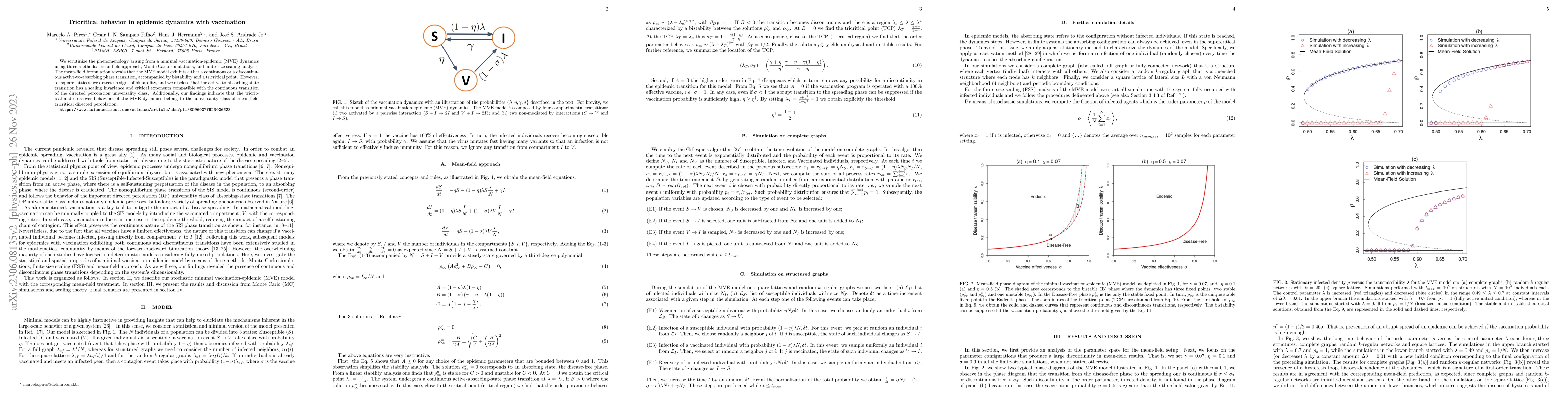 Thumbnail for Tricritical behavior in epidemic dynamics with vaccination