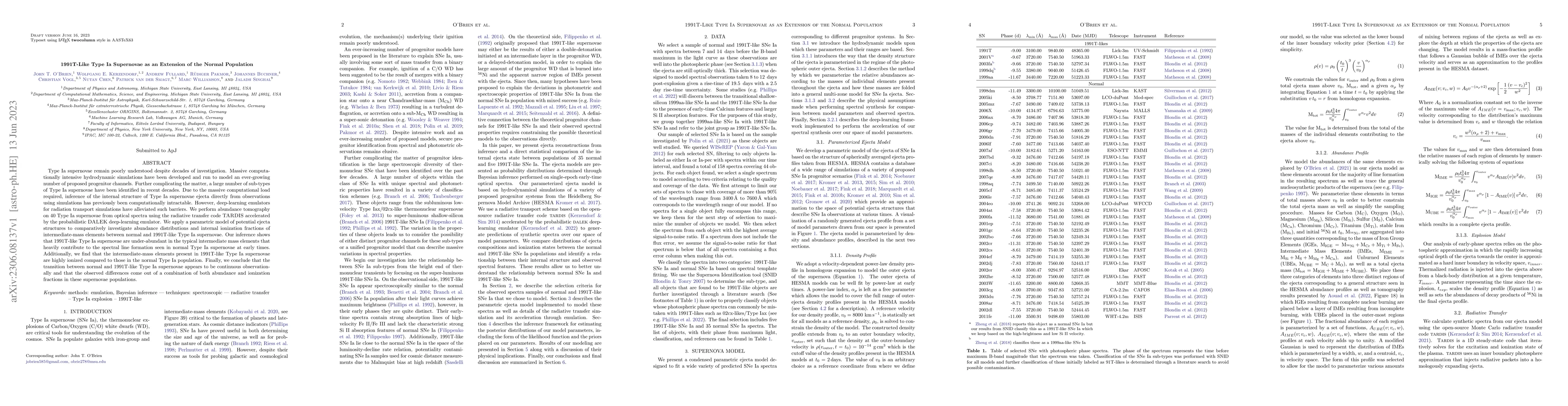 Thumbnail for 1991T-Like Type Ia Supernovae as an Extension of the Normal Population