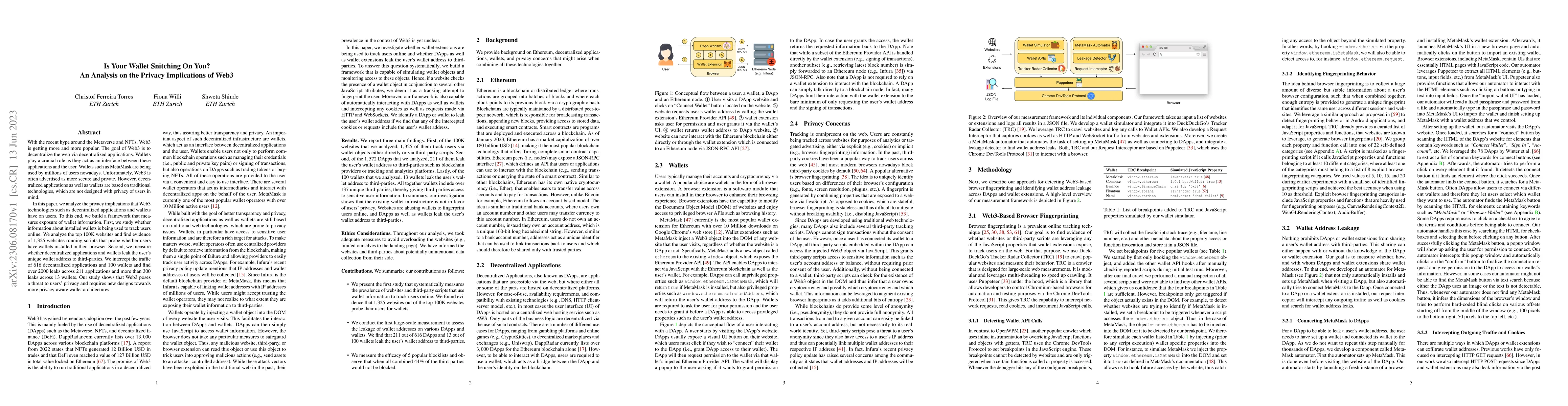 Thumbnail for Is Your Wallet Snitching On You? An Analysis on the Privacy Implications
  of Web3