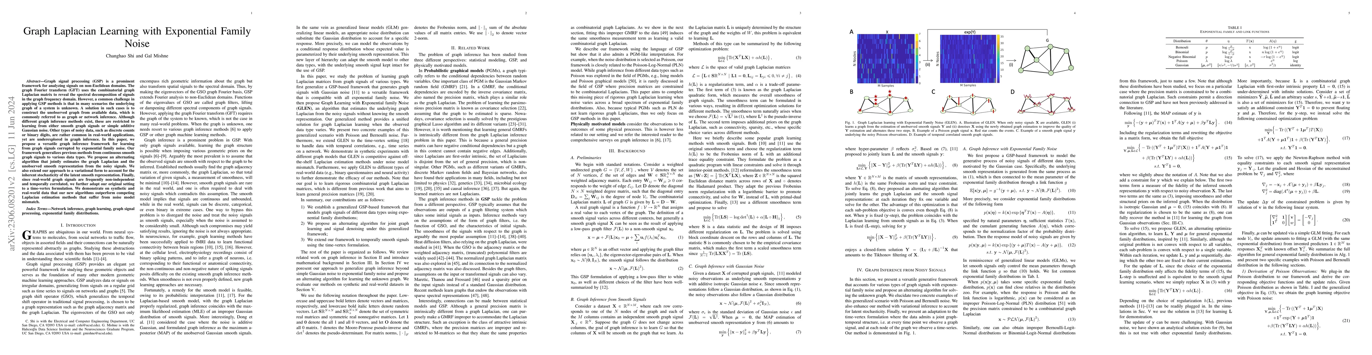 Thumbnail for Graph Laplacian Learning with Exponential Family Noise