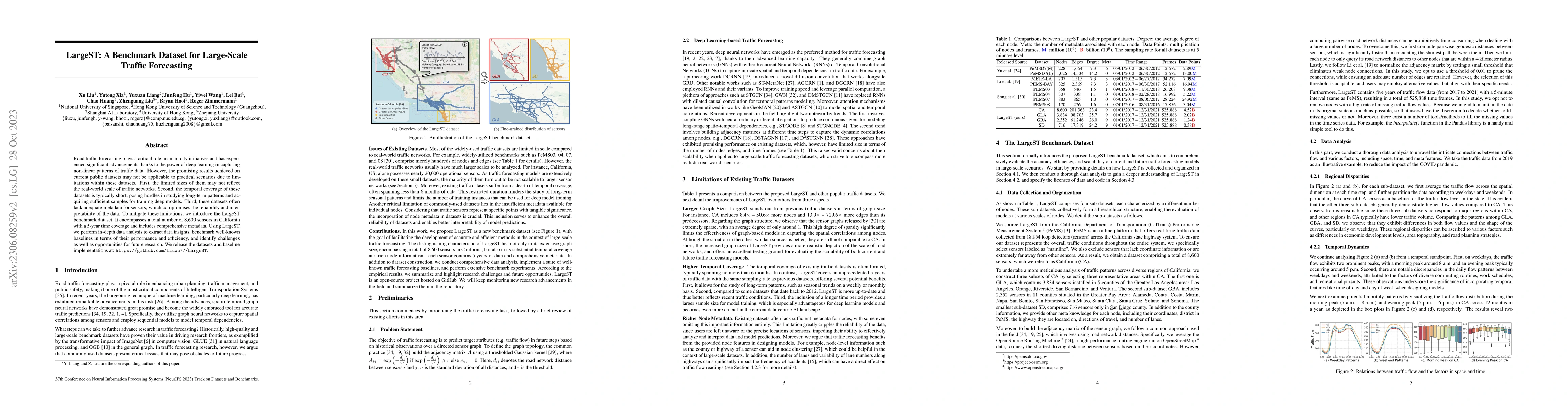 Thumbnail for LargeST: A Benchmark Dataset for Large-Scale Traffic Forecasting