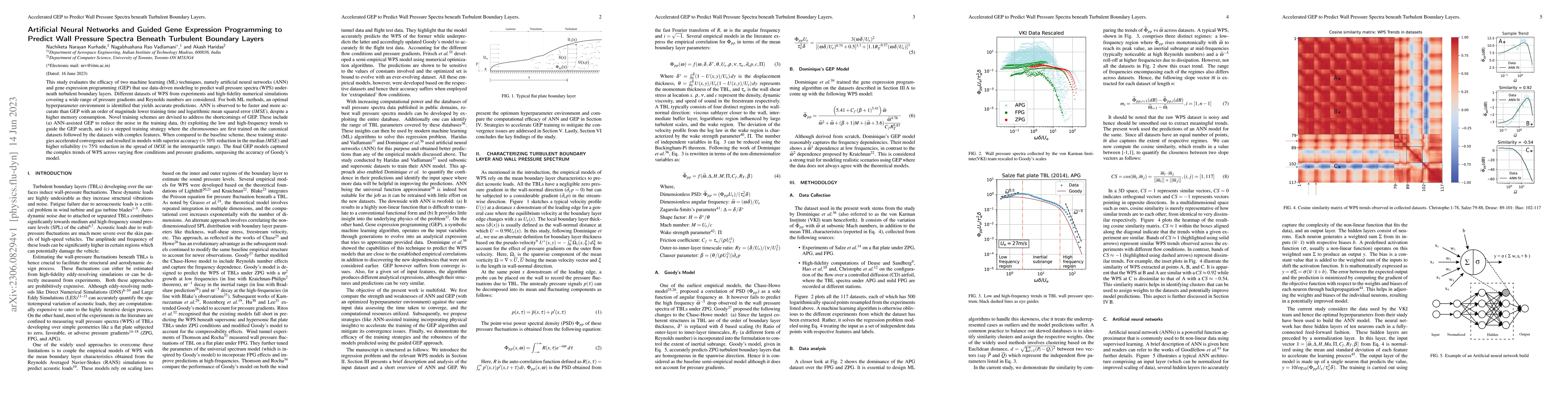 Thumbnail for Artificial Neural Networks and Guided Gene Expression Programming to
  Predict Wall Pressure Spectra Beneath Turbulent Boundary Layers