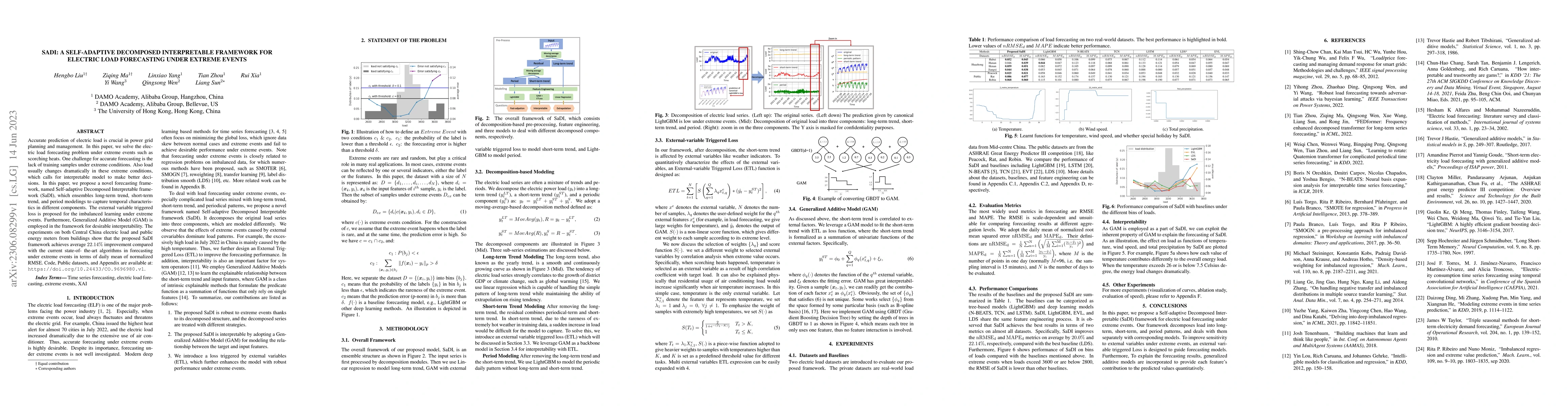 Thumbnail for SaDI: A Self-adaptive Decomposed Interpretable Framework for Electric
  Load Forecasting under Extreme Events