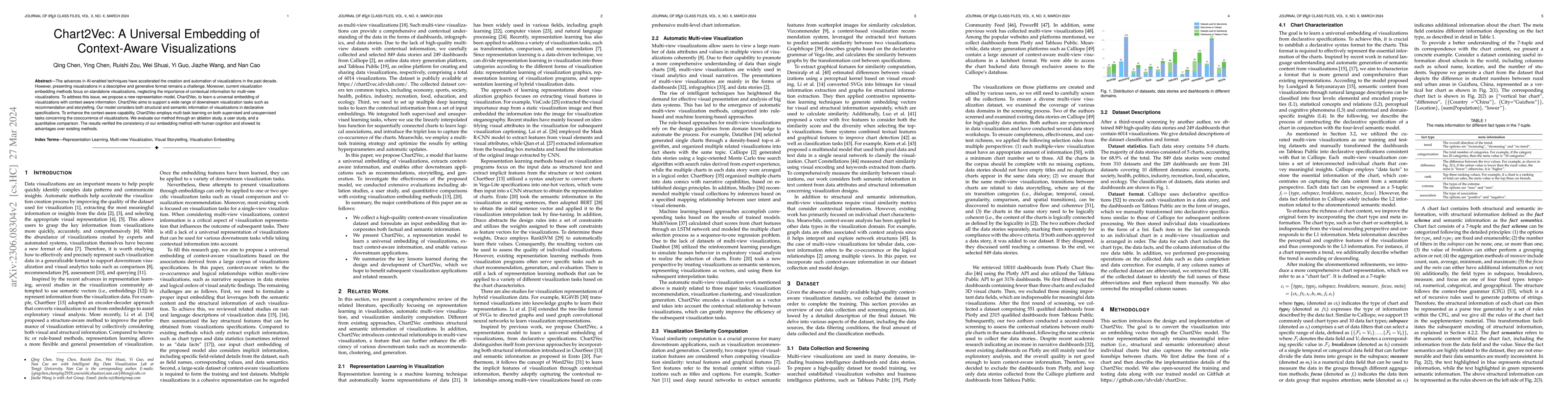 Thumbnail for Chart2Vec: A Universal Embedding of Context-Aware Visualizations