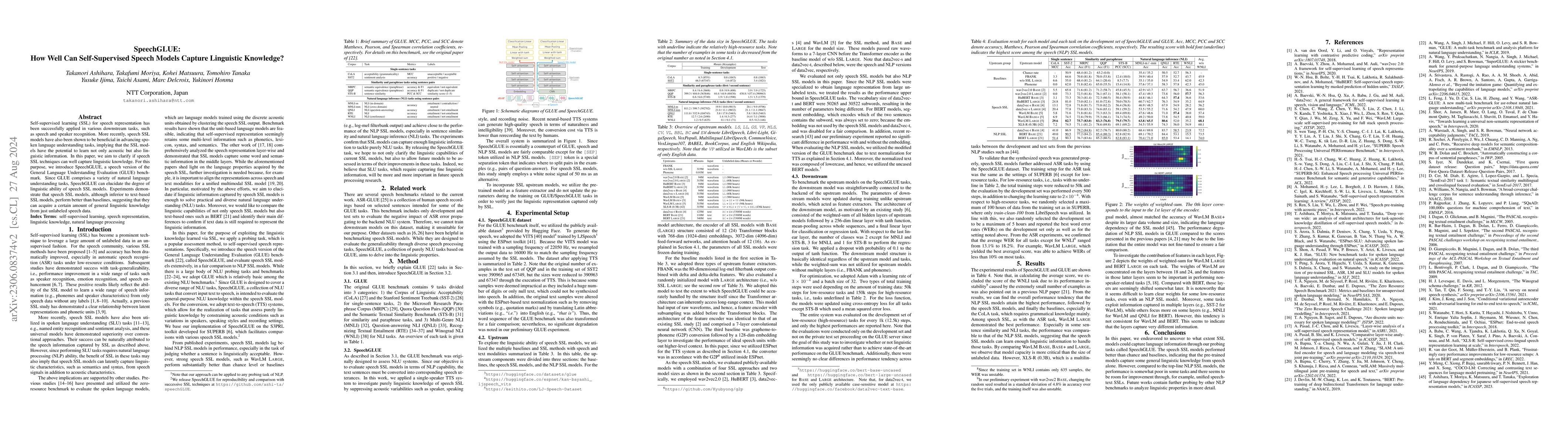 Thumbnail for SpeechGLUE: How Well Can Self-Supervised Speech Models Capture
  Linguistic Knowledge?