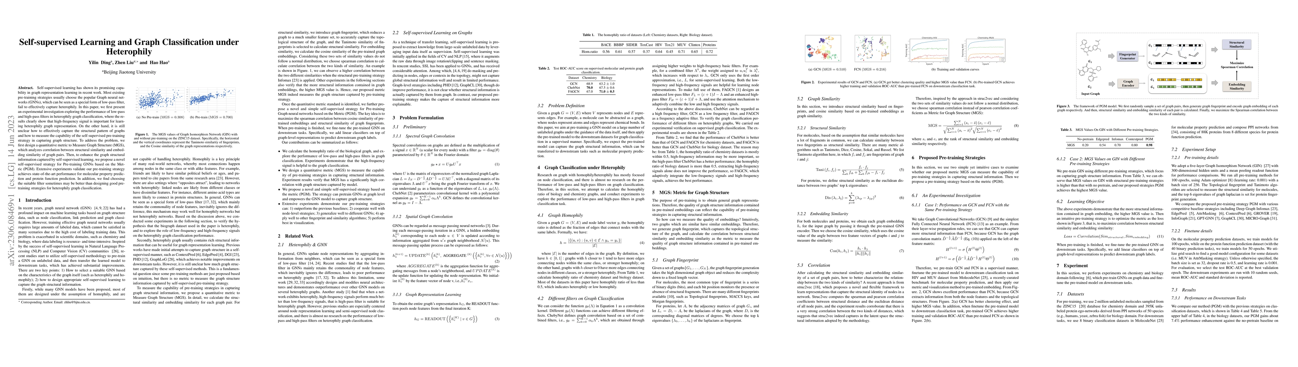 Thumbnail for Self-supervised Learning and Graph Classification under Heterophily