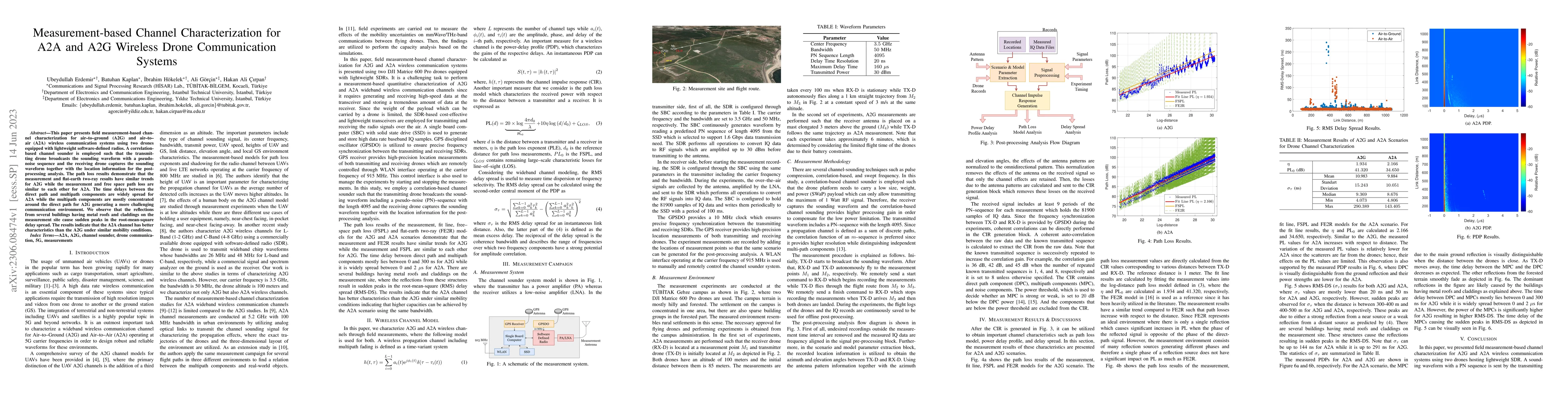 Thumbnail for Measurement-based Channel Characterization for A2A and A2G Wireless
  Drone Communication Systems