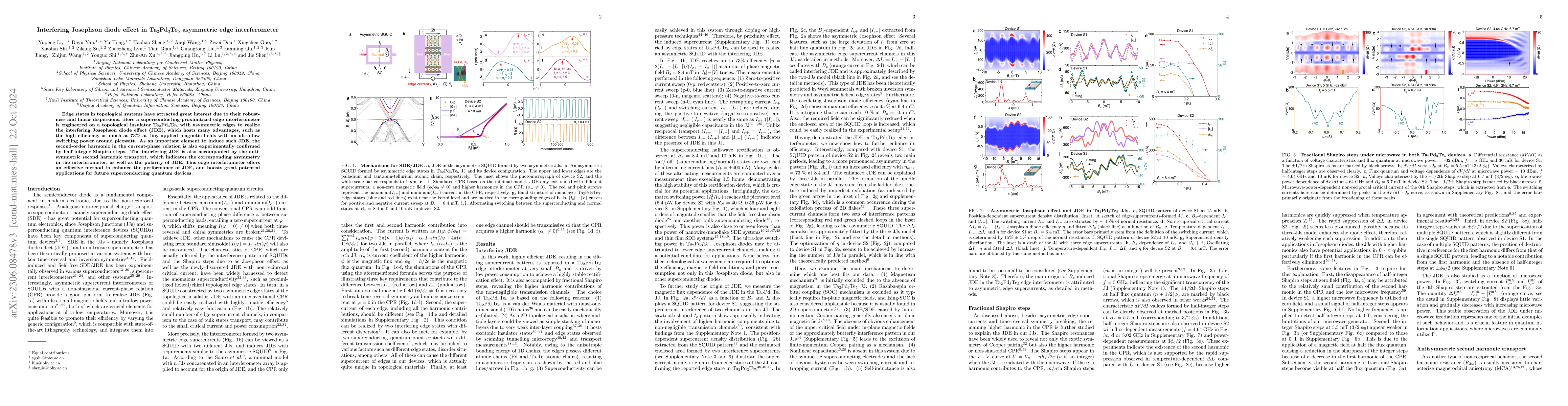 Thumbnail for Interfering Josephson diode effect and magnetochiral anisotropy in
  Ta2Pd3Te5 asymmetric edge interferometer