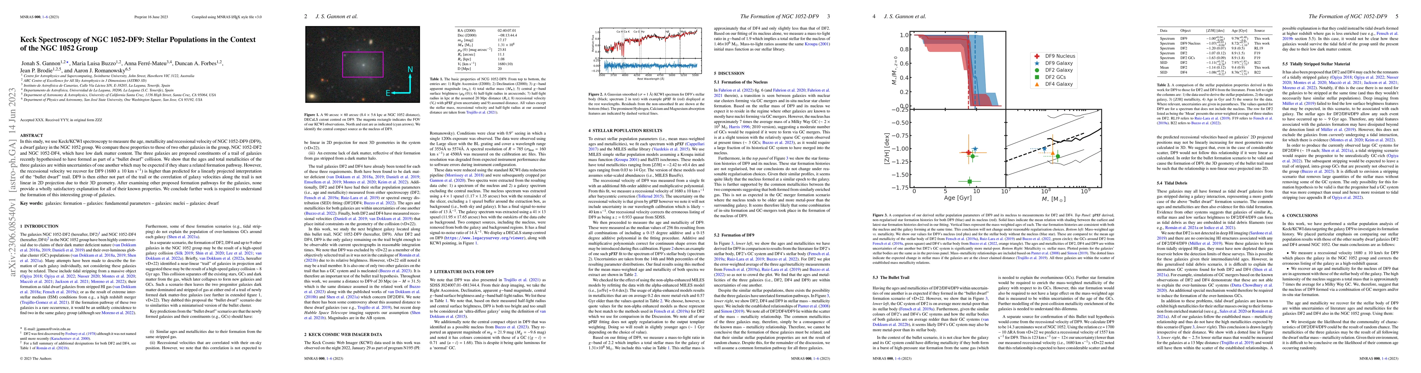 Thumbnail for Keck Spectroscopy of NGC 1052-DF9: Stellar Populations in the Context of
  the NGC 1052 Group