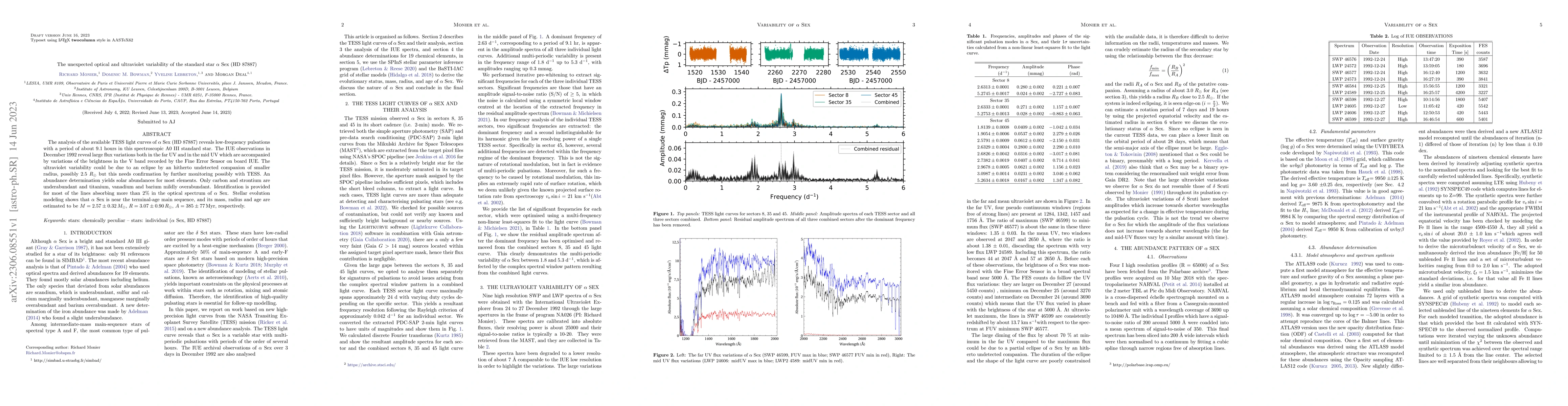 Thumbnail for The unexpected optical and ultraviolet variability of the standard star
  $\alpha$ Sex (HD 87887)