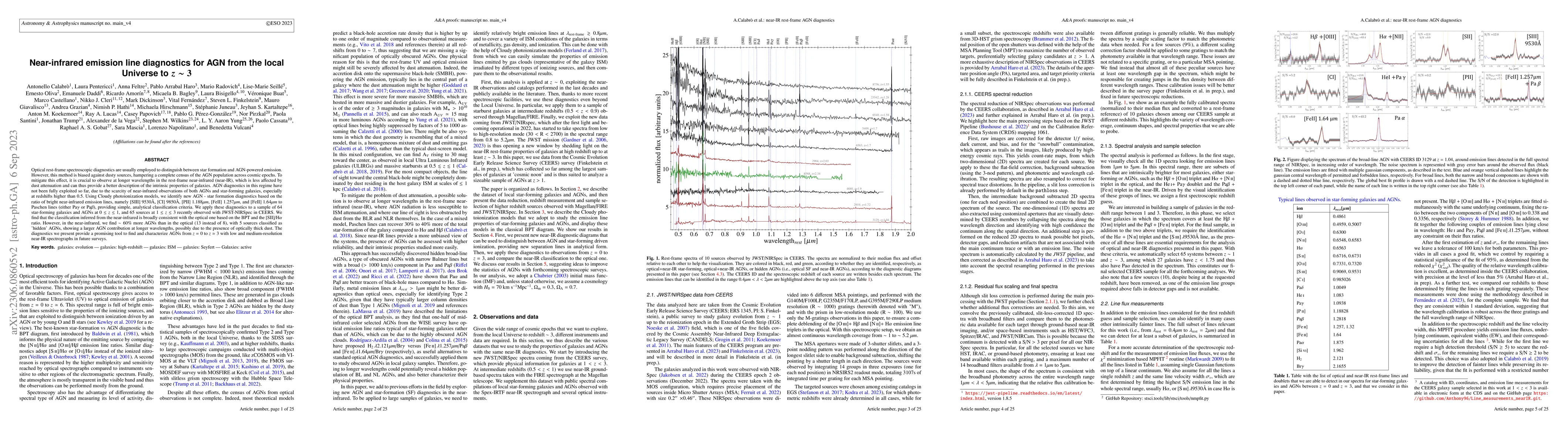 Thumbnail for Near-infrared emission line diagnostics for AGN from the local Universe
  to redshift 3