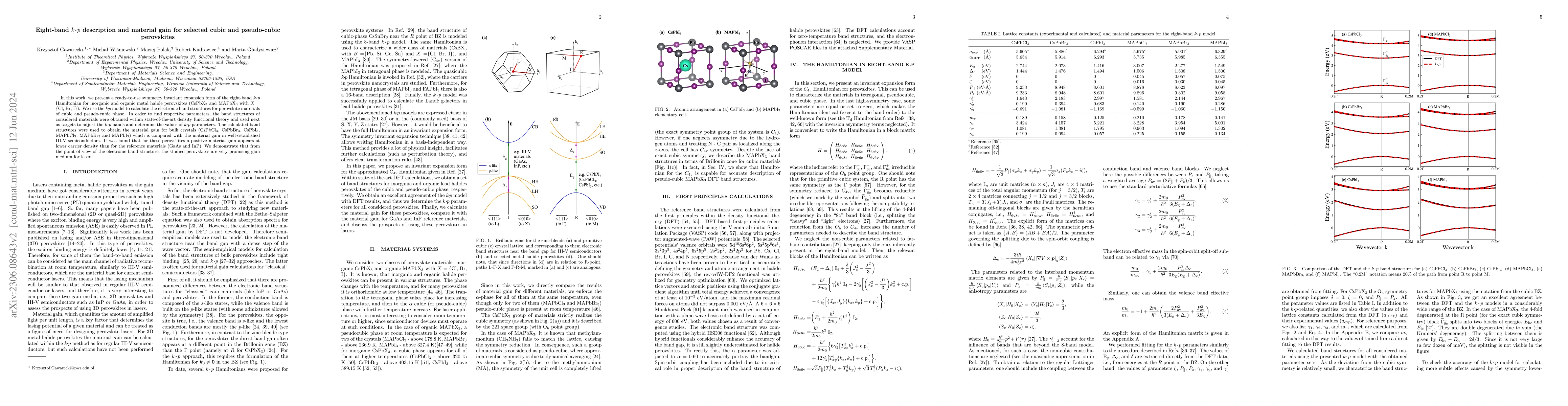Thumbnail for Material gain and eight-band k.p description for selected perovskites