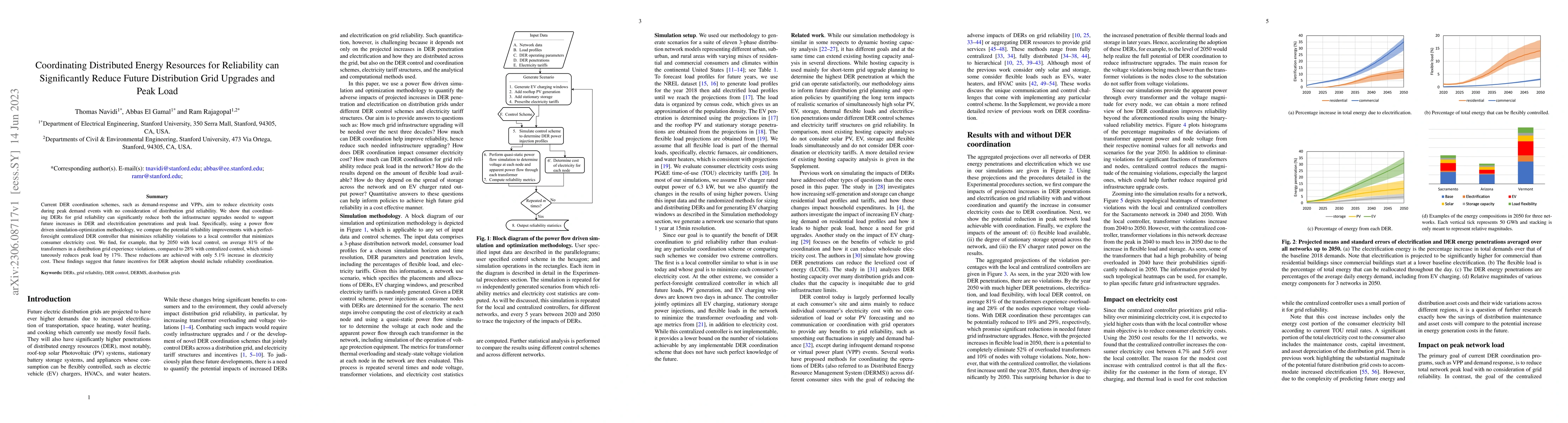 Thumbnail for Coordinating Distributed Energy Resources for Reliability can
  Significantly Reduce Future Distribution Grid Upgrades and Peak Load