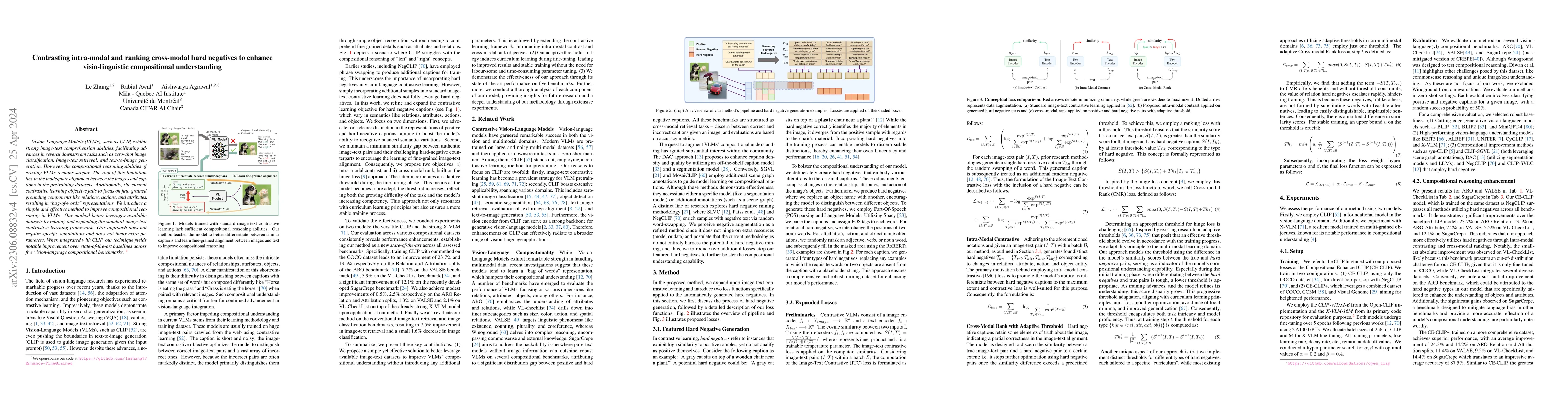 Thumbnail for Contrasting Intra-Modal and Ranking Cross-Modal Hard Negatives to
  Enhance Visio-Linguistic Compositional Understanding