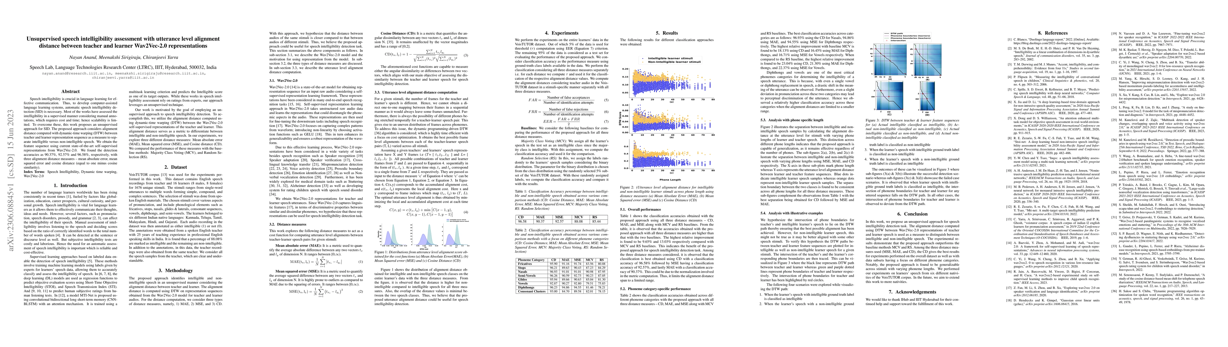 Thumbnail for Unsupervised speech intelligibility assessment with utterance level
  alignment distance between teacher and learner Wav2Vec-2.0 representations
