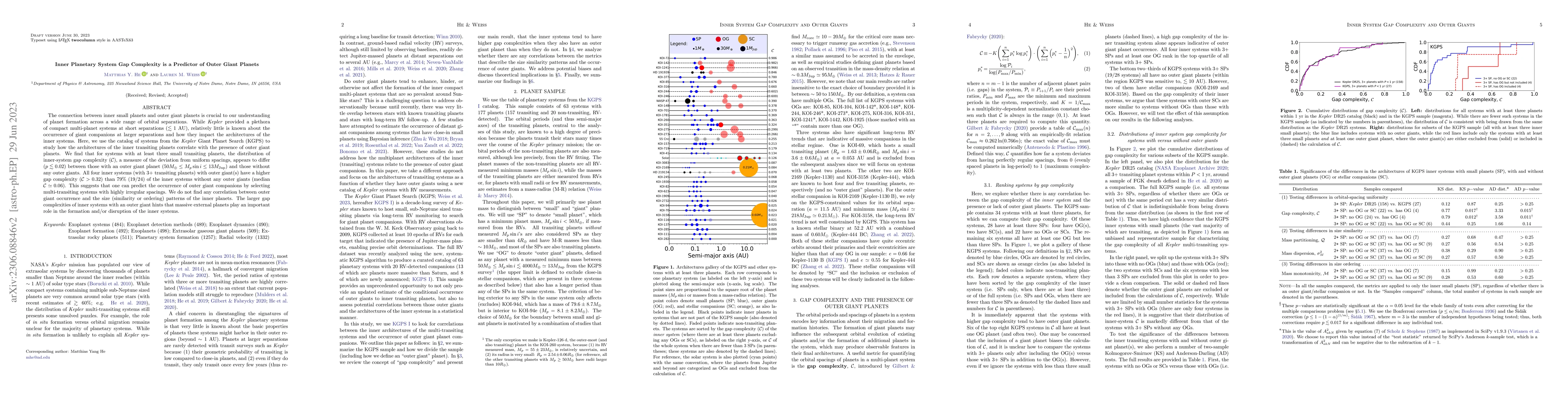 Thumbnail for Inner Planetary System Gap Complexity is a Predictor of Outer Giant
  Planets