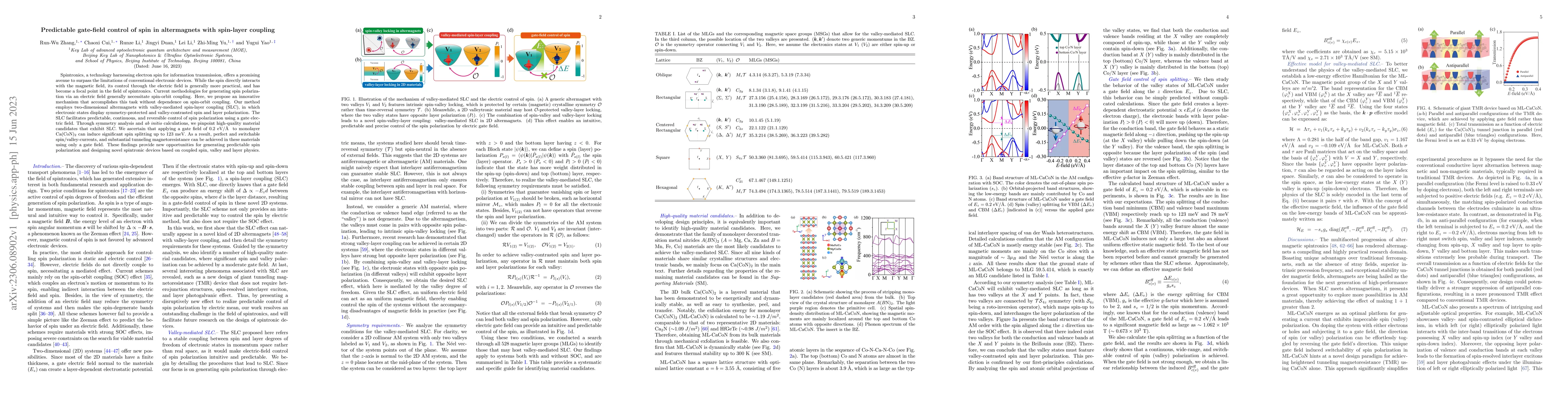 Thumbnail for Predictable gate-field control of spin in altermagnets with spin-layer
  coupling