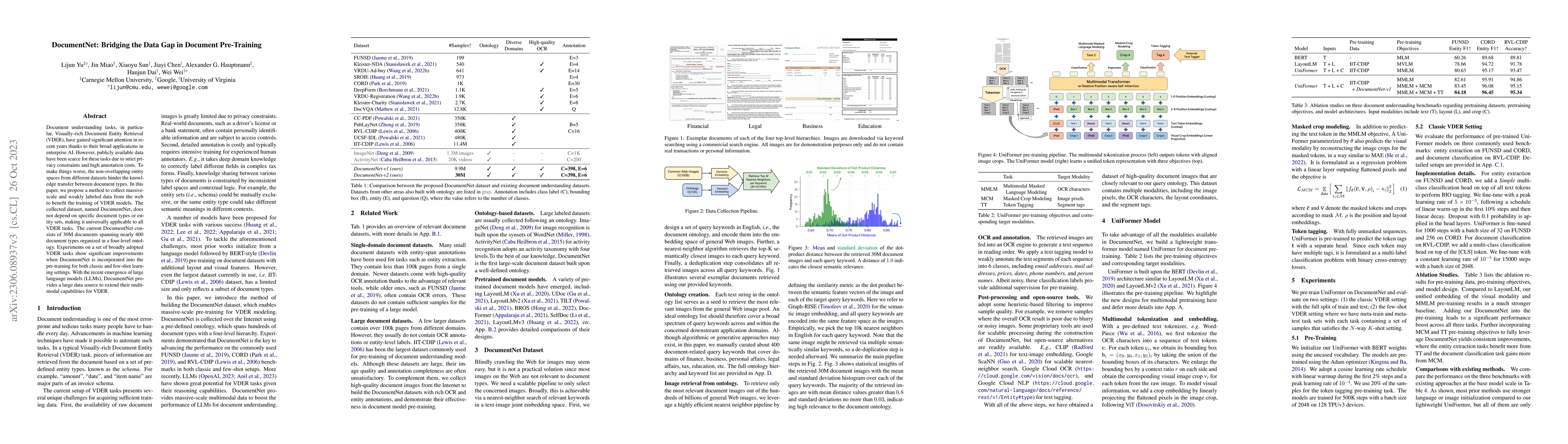 Thumbnail for DocumentNet: Bridging the Data Gap in Document Pre-Training