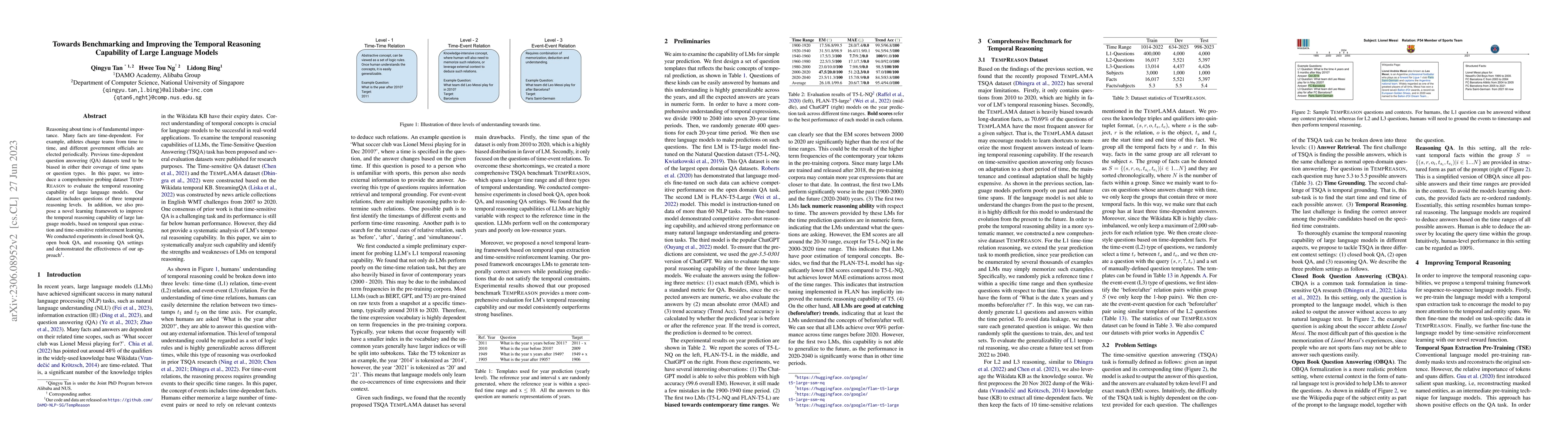 Thumbnail for Towards Benchmarking and Improving the Temporal Reasoning Capability of
  Large Language Models