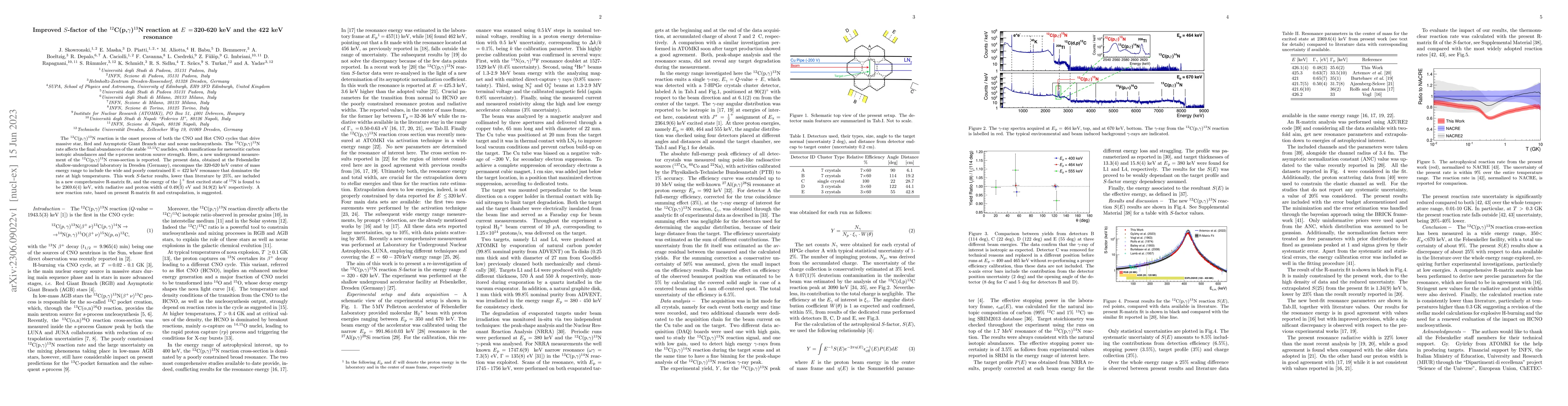 Thumbnail for Improved $S$-factor of the $^{12}$C(p,$\gamma$)$^{13}$N reaction at
  $E\,=\,$320-620~keV and the 422~keV resonance