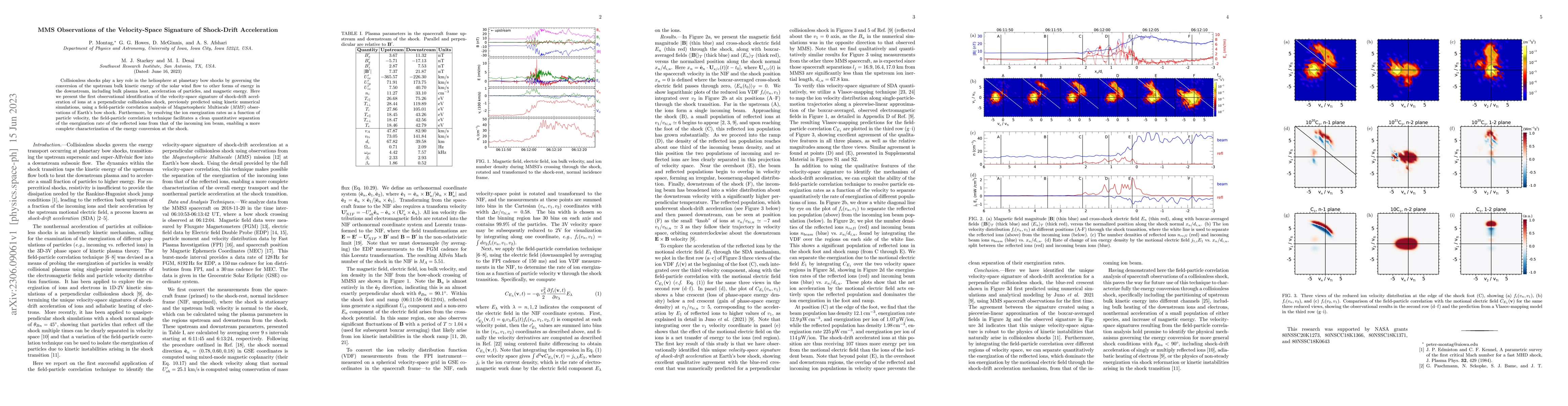 Thumbnail for MMS Observations of the Velocity-Space Signature of Shock-Drift
  Acceleration