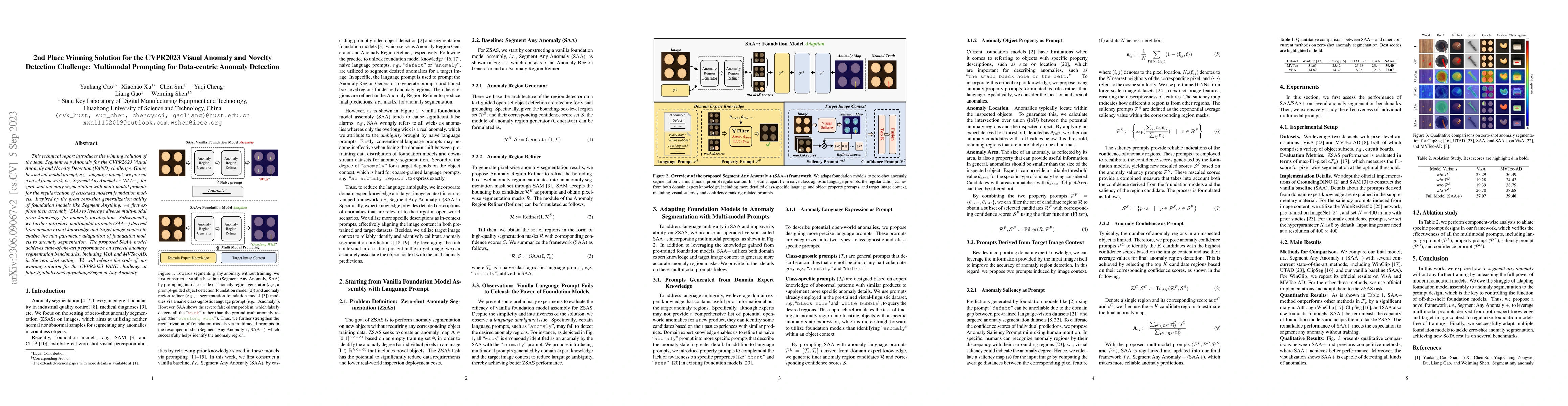Thumbnail for 2nd Place Winning Solution for the CVPR2023 Visual Anomaly and Novelty
  Detection Challenge: Multimodal Prompting for Data-centric Anomaly Detection