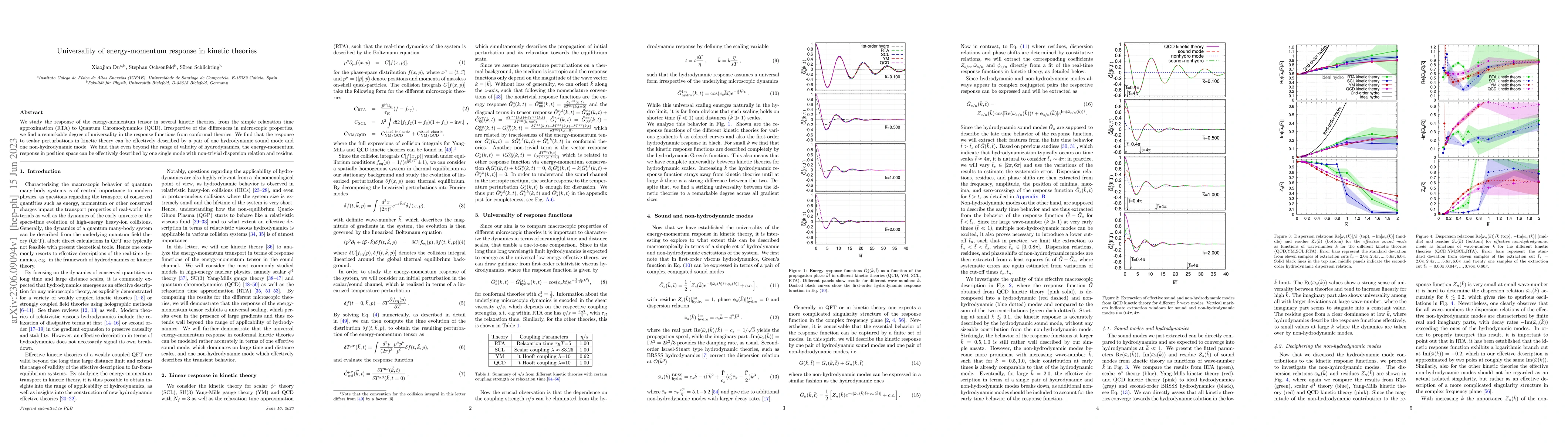 Thumbnail for Universality of energy-momentum response in kinetic theories