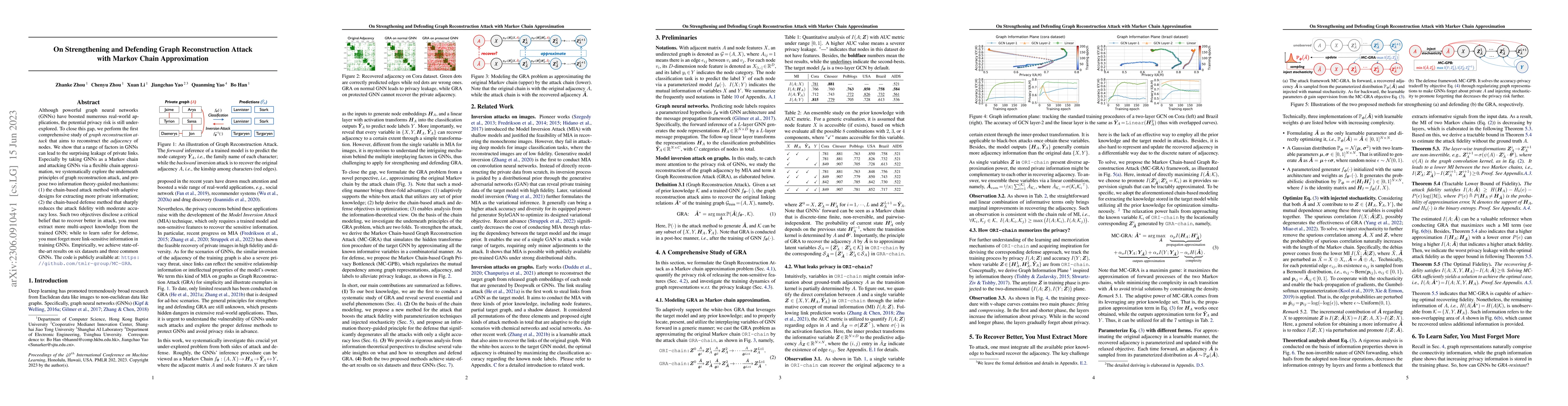 Thumbnail for On Strengthening and Defending Graph Reconstruction Attack with Markov
  Chain Approximation