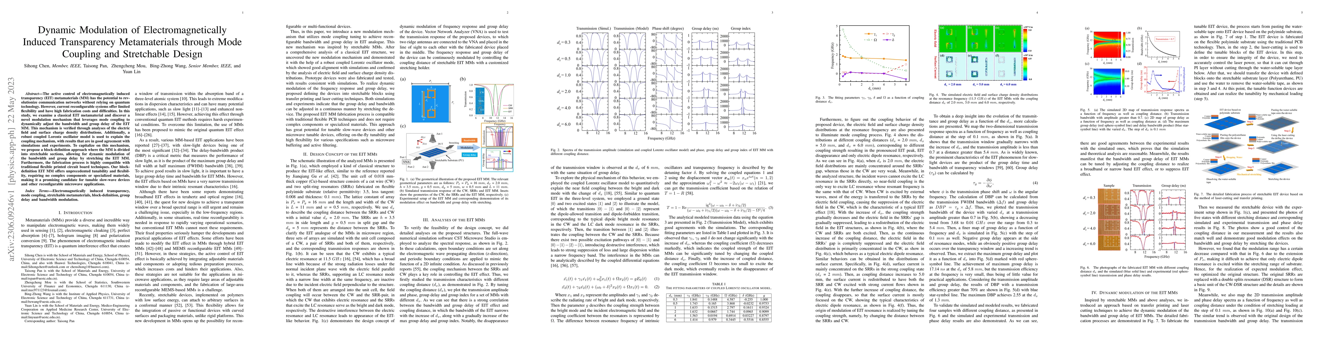 Thumbnail for Dynamic Modulation of Electromagnetically Induced Transparency
  Metamaterials through Mode Coupling and Stretchable Design