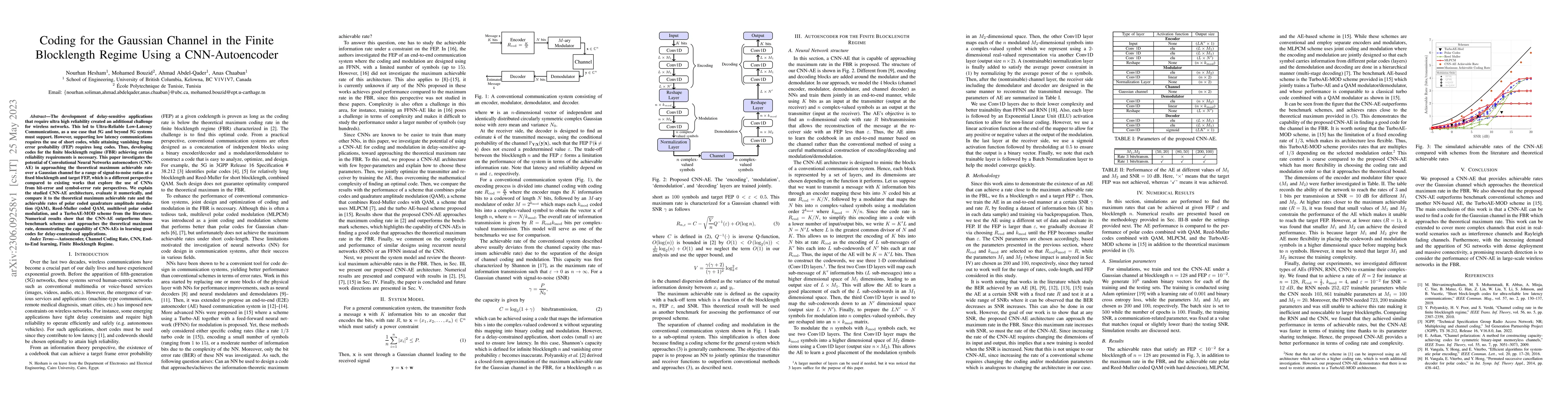 Thumbnail for Coding for the Gaussian Channel in the Finite Blocklength Regime Using a
  CNN-Autoencoder