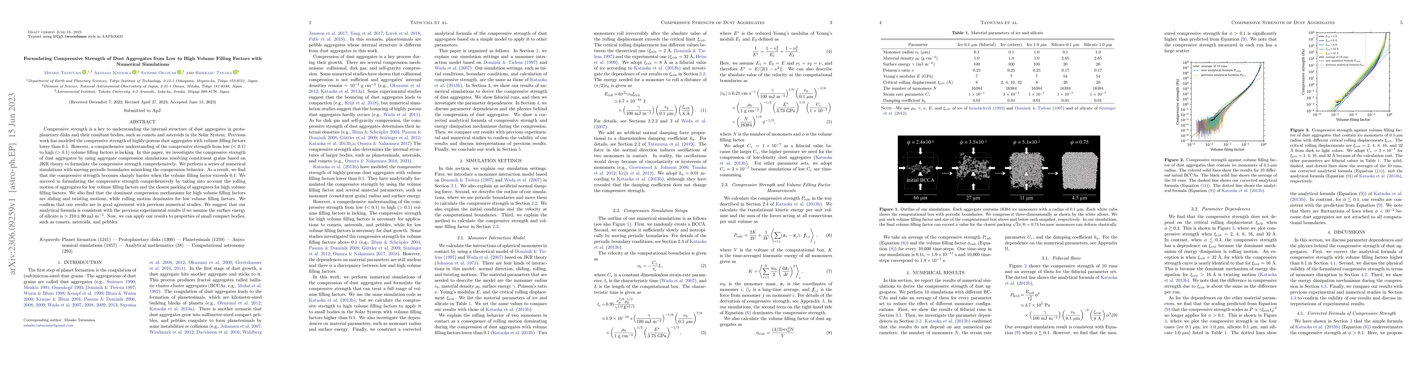 Thumbnail for Formulating Compressive Strength of Dust Aggregates from Low to High
  Volume Filling Factors with Numerical Simulations