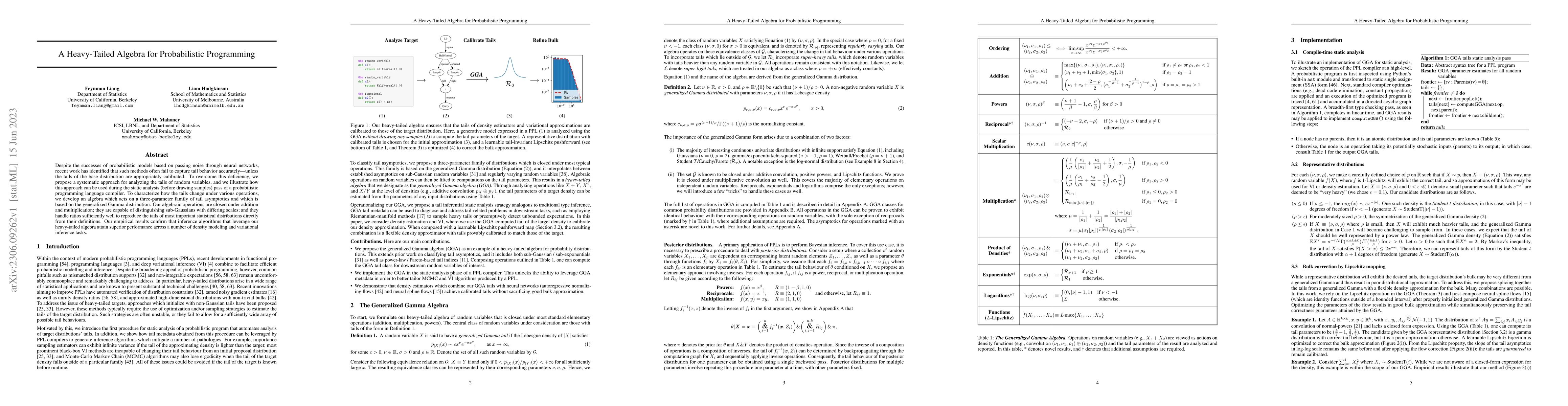 Thumbnail for A Heavy-Tailed Algebra for Probabilistic Programming