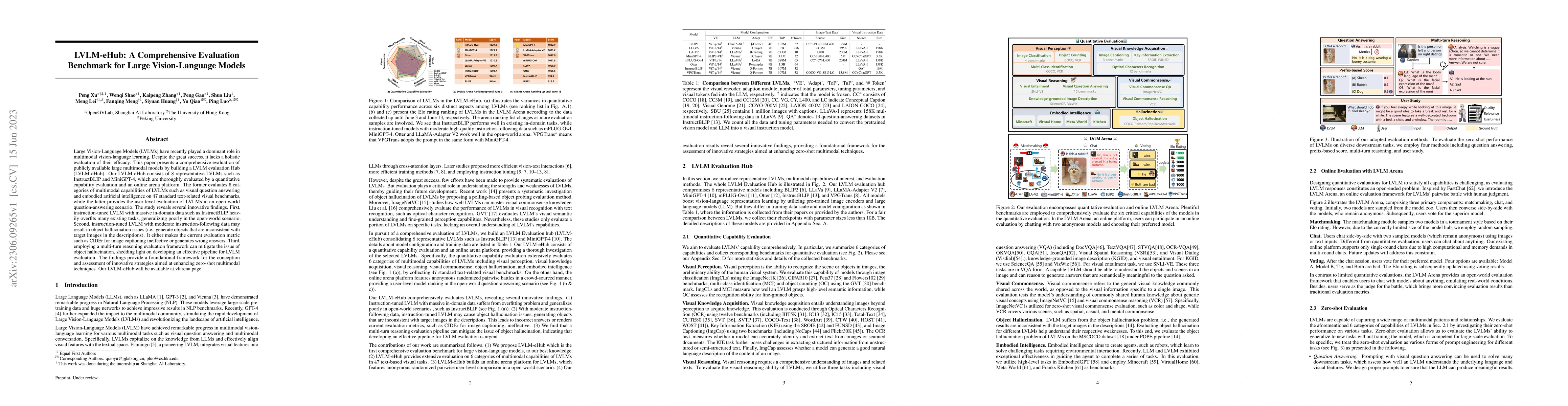 Thumbnail for LVLM-eHub: A Comprehensive Evaluation Benchmark for Large
  Vision-Language Models