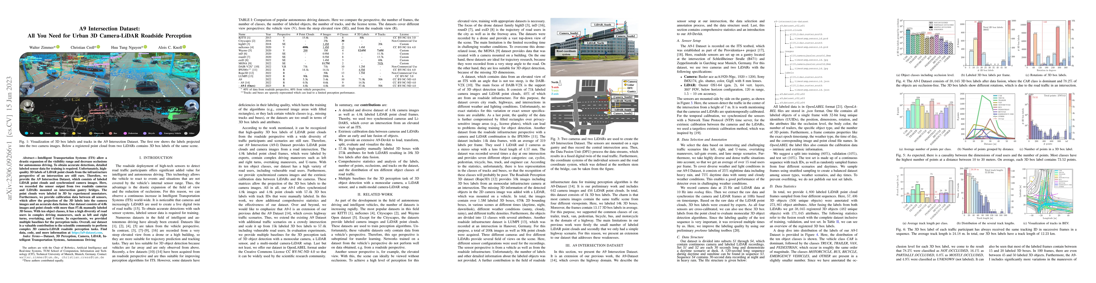 Thumbnail for A9 Intersection Dataset: All You Need for Urban 3D Camera-LiDAR Roadside
  Perception