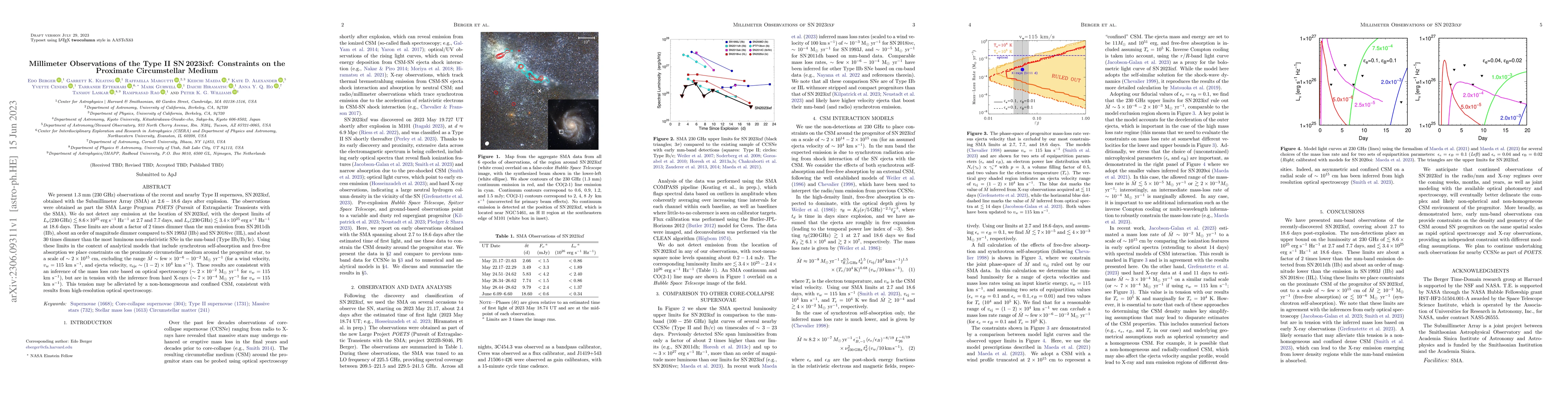 Thumbnail for Millimeter Observations of the Type II SN2023ixf: Constraints on the
  Proximate Circumstellar Medium