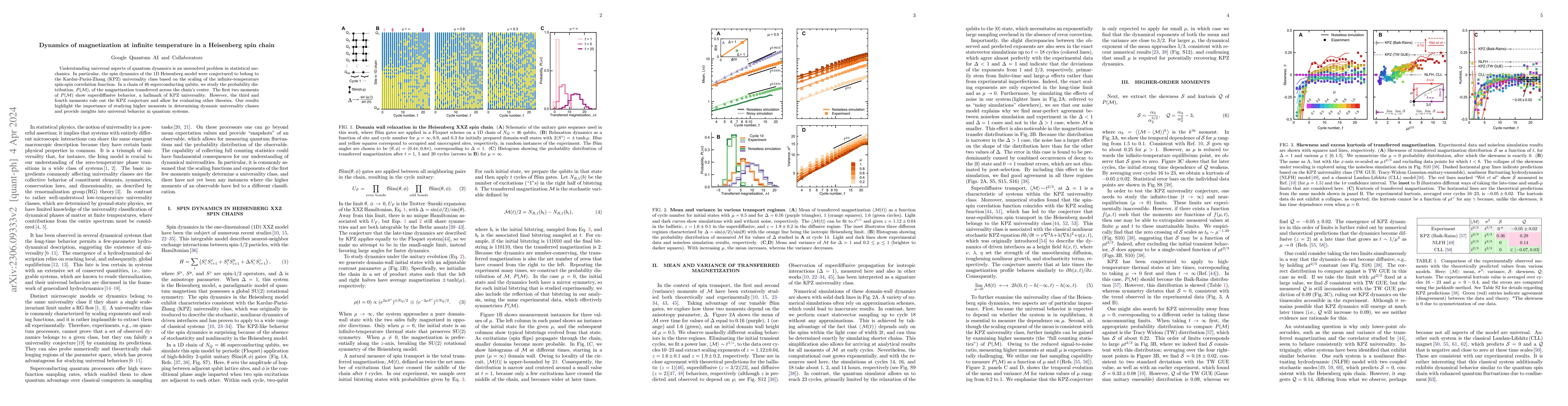 Thumbnail for Dynamics of magnetization at infinite temperature in a Heisenberg spin
  chain